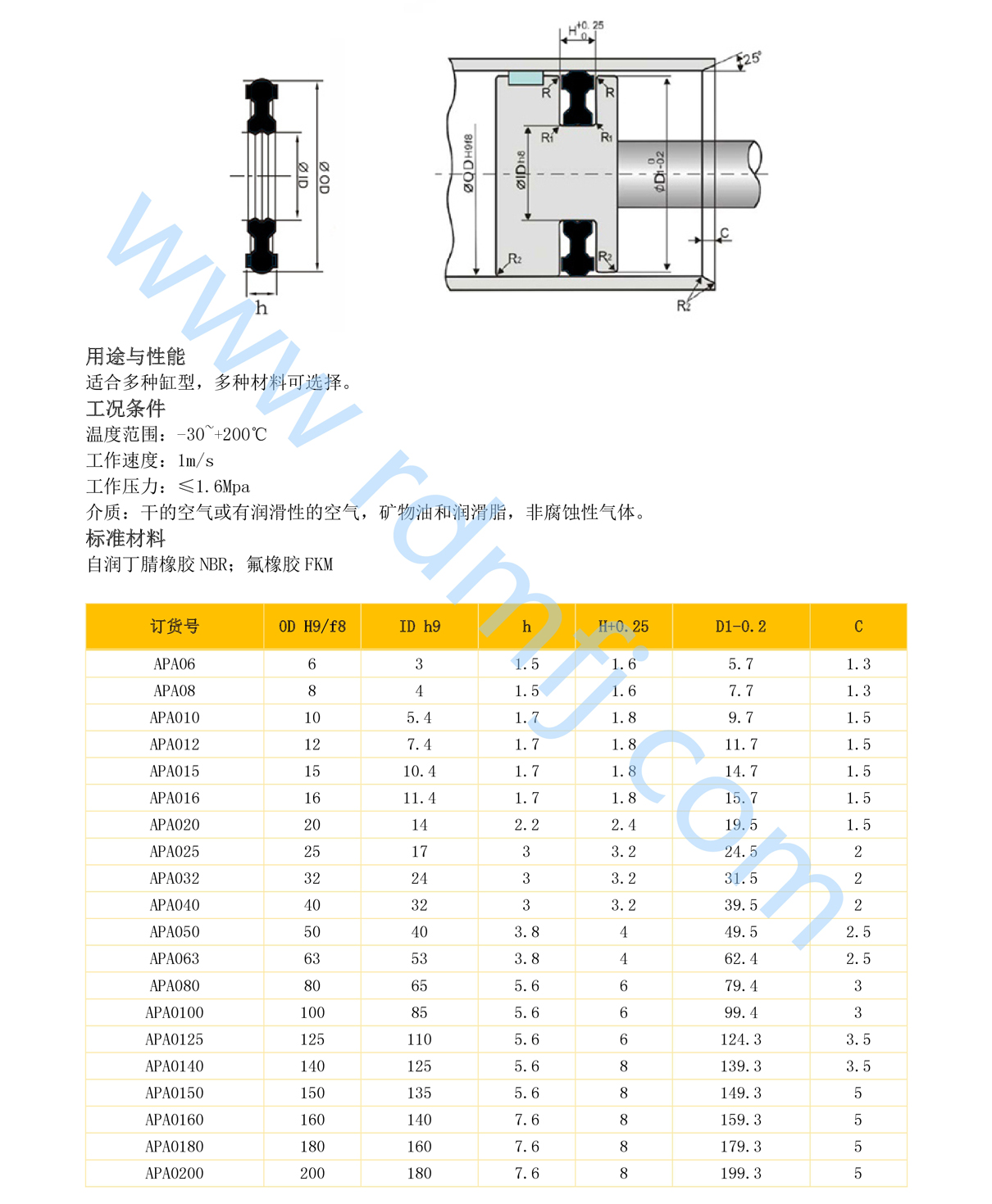APA氣動(dòng)密封圈規(guī)格