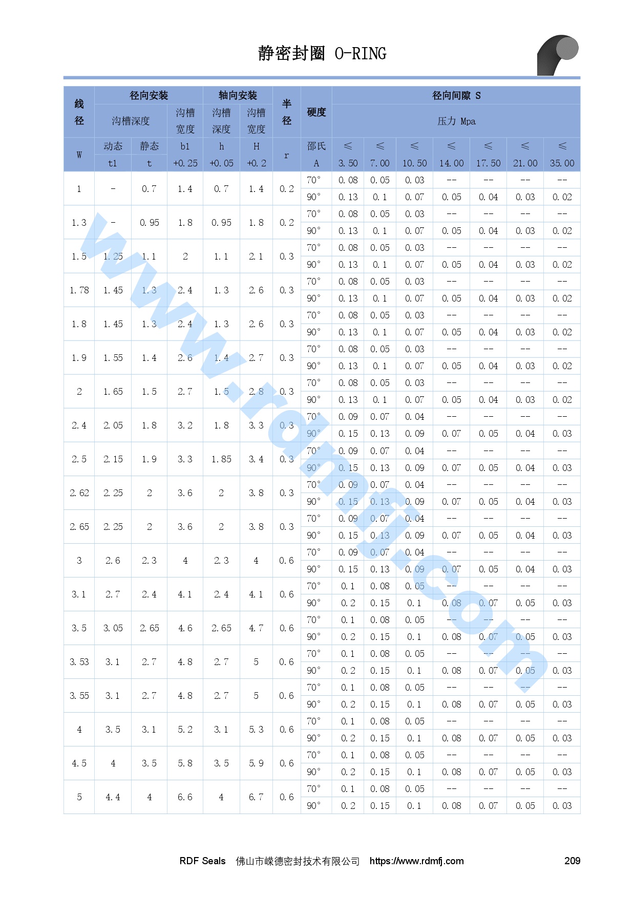 O形圈安裝溝槽尺寸