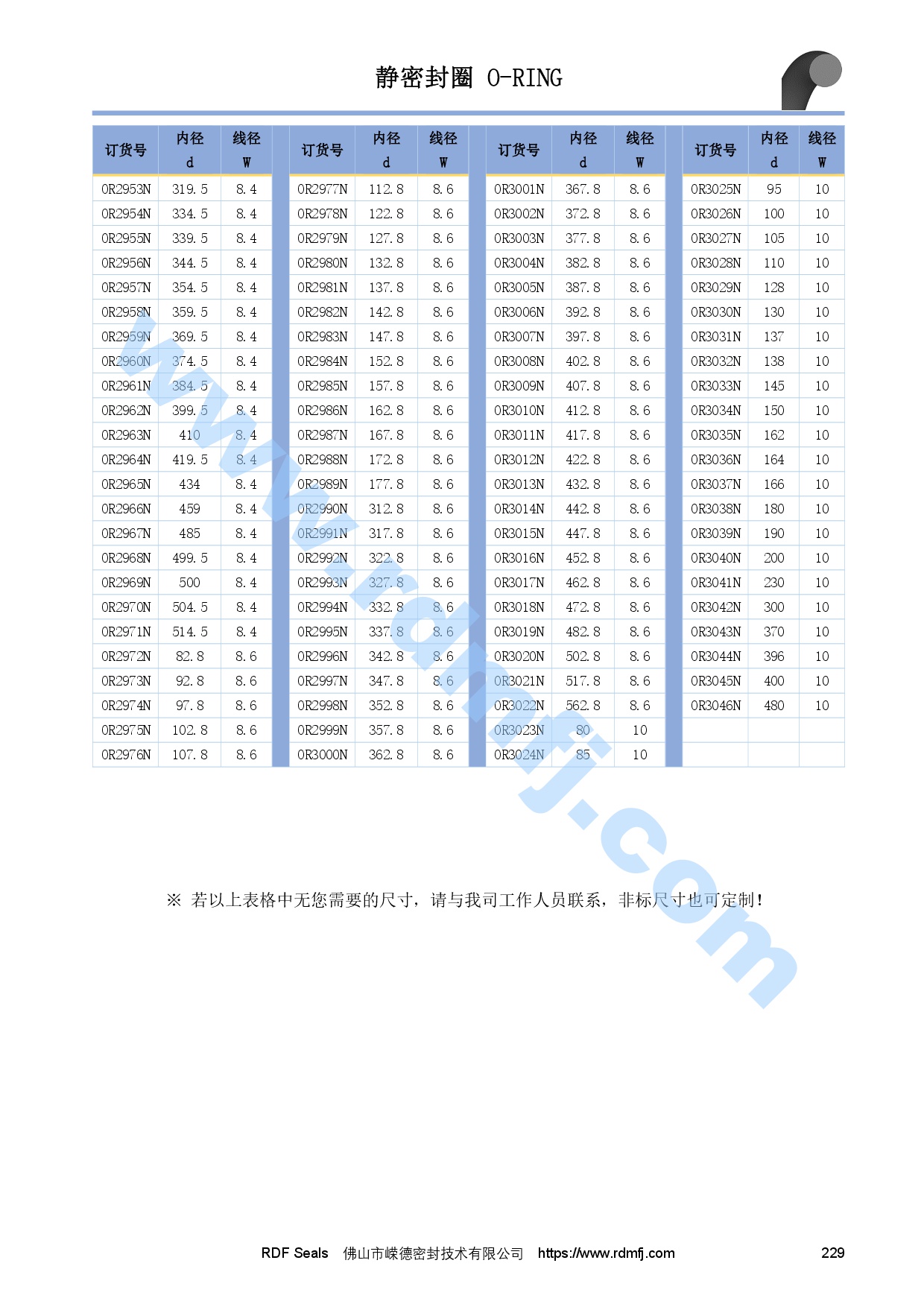 O形圈規(guī)格圖
