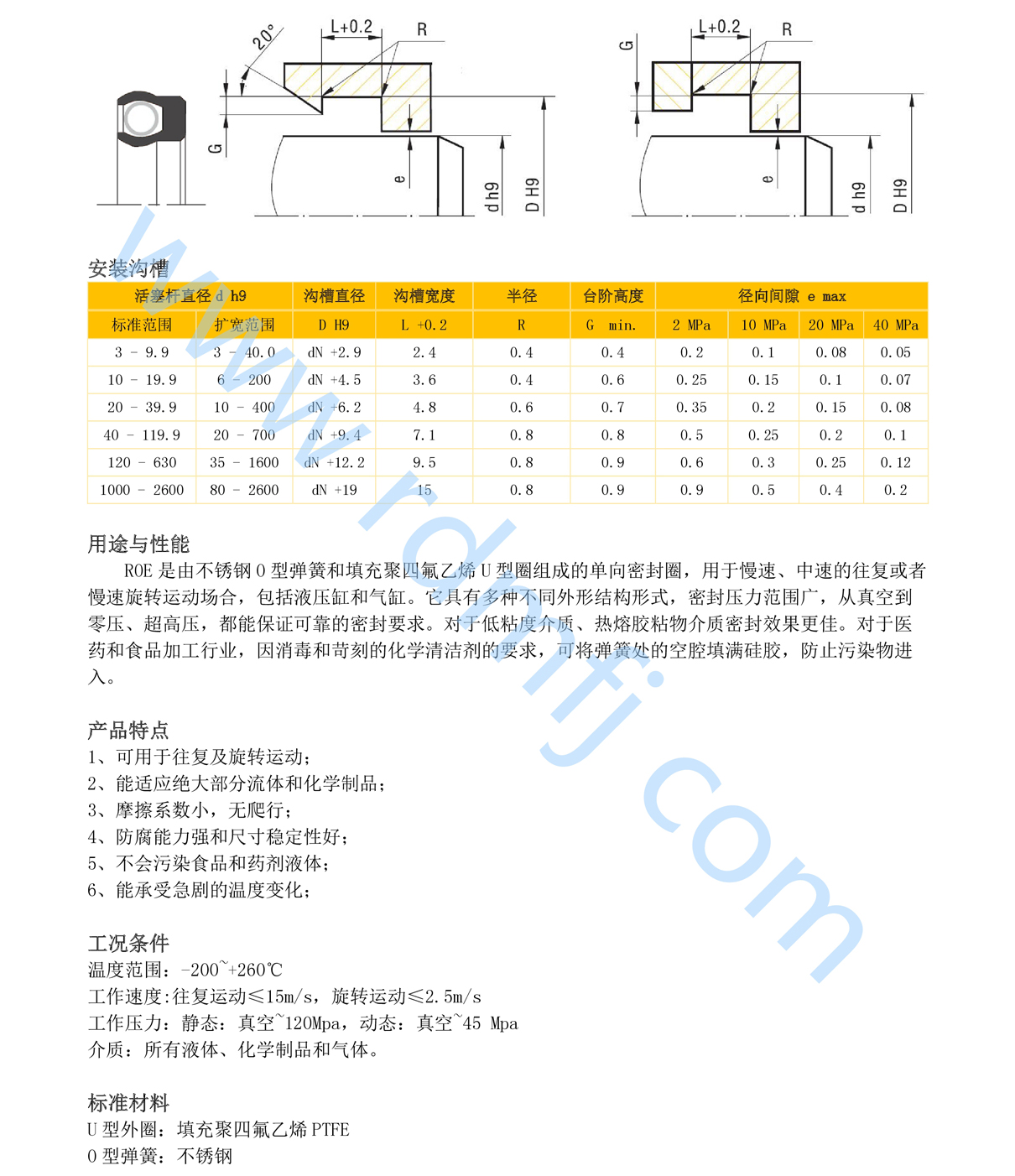 ROE泛塞封安裝溝槽尺寸