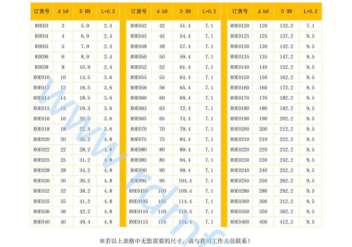 孔軸兩用泛塞封規(guī)格
