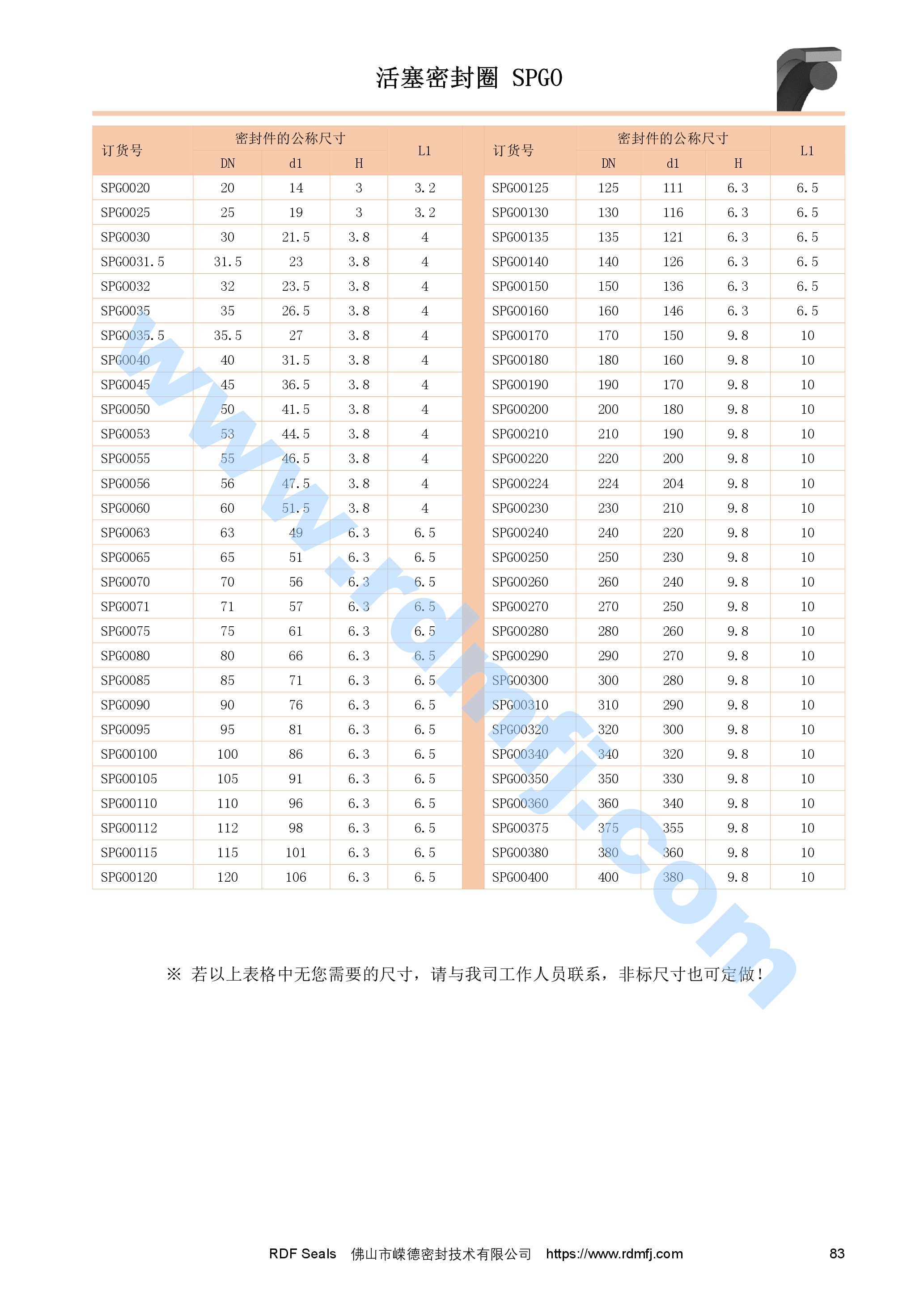 日企格來(lái)圈規(guī)格