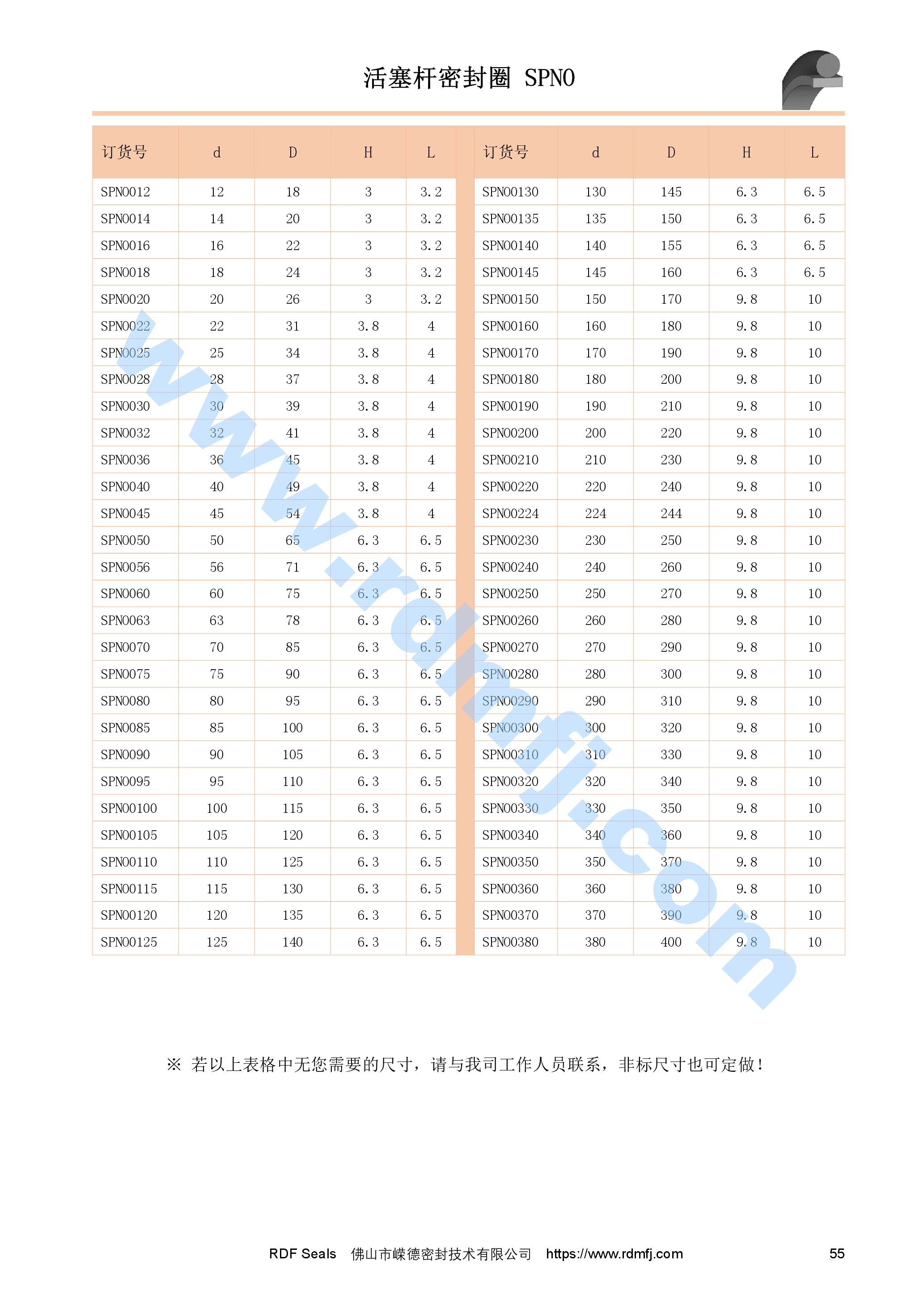 軸用日企格來圈規(guī)格表