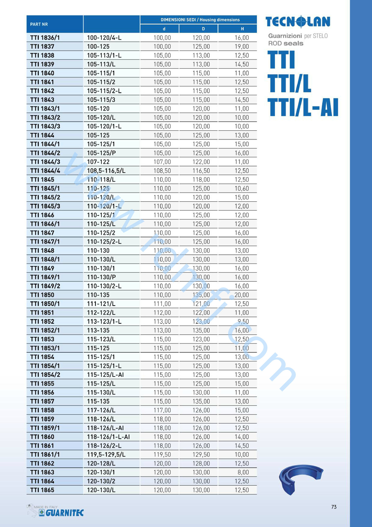 TTI/L油封規(guī)格11