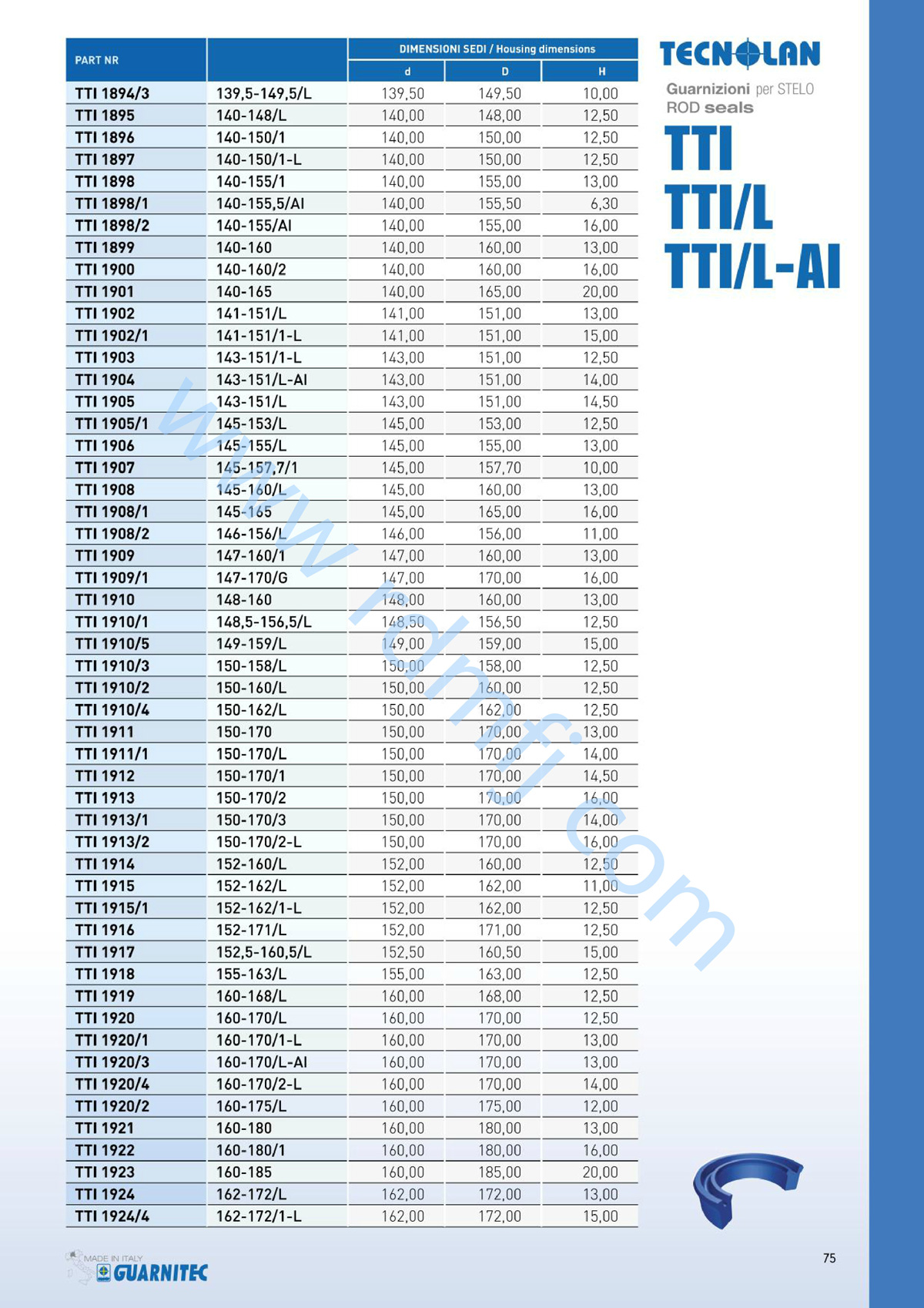 TTI/L油封規(guī)格13