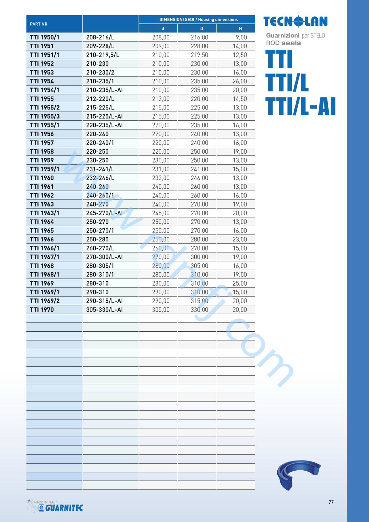 TTI/L油封規(guī)格15