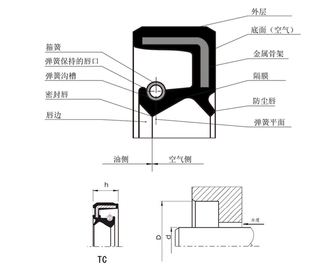 臺(tái)灣SOG骨架油封TC安裝圖